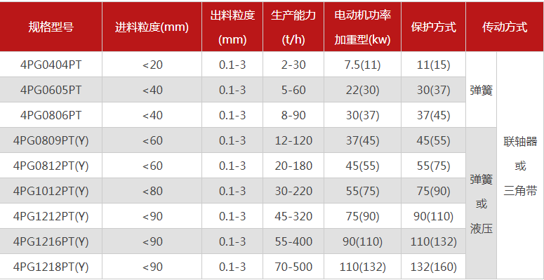 石英超細粉碎機有哪些型號推薦，哪個廠家的品質好？